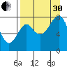 Sutwik Island tide chart for Saturday, August 30, 2025