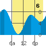 Sutwik Island tide chart for Wednesday, August 6, 2025