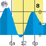 Sutwik Island tide chart for Friday, August 8, 2025