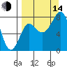 Sutwik Island tide chart for Sunday, September 14, 2025