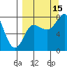 Sutwik Island tide chart for Monday, September 15, 2025