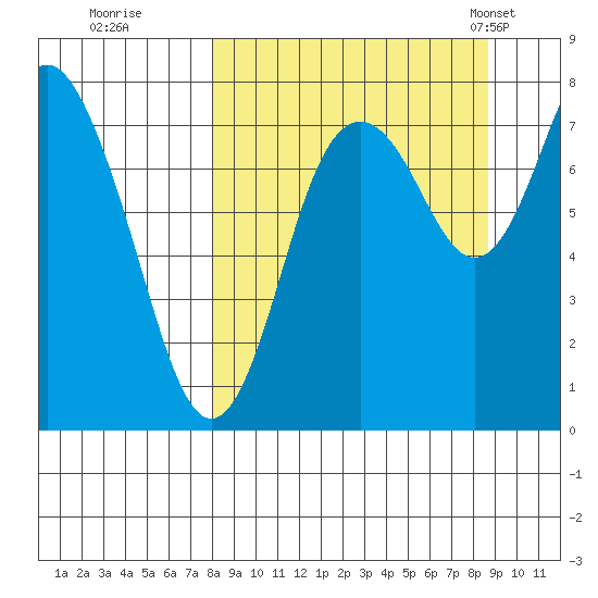 Sutwik Island tide chart for Wednesday, September 17, 2025