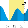Sutwik Island tide chart for Wednesday, September 17, 2025