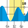 Sutwik Island tide chart for Thursday, September 18, 2025
