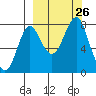 Sutwik Island tide chart for Friday, September 26, 2025