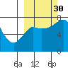Sutwik Island tide chart for Tuesday, September 30, 2025
