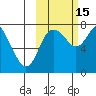 Sutwik Island tide chart for Wednesday, October 15, 2025