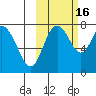 Sutwik Island tide chart for Thursday, October 16, 2025