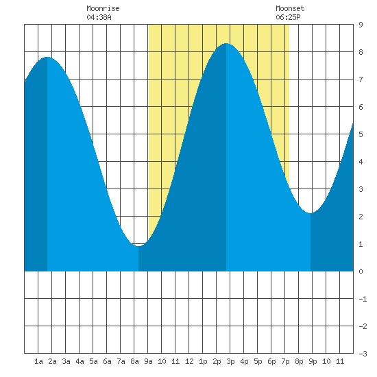 Sutwik Island tide chart for Friday, October 17, 2025