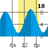 Sutwik Island tide chart for Saturday, October 18, 2025