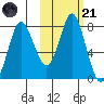 Sutwik Island tide chart for Tuesday, October 21, 2025