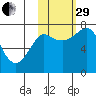 Sutwik Island tide chart for Wednesday, October 29, 2025