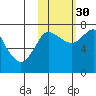 Sutwik Island tide chart for Thursday, October 30, 2025