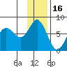 Sutwik Island tide chart for Tuesday, December 16, 2025