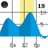 Sutwik Island tide chart for Friday, December 19, 2025