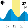 Sutwik Island tide chart for Saturday, December 27, 2025