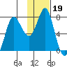 Sutwik Island tide chart for Monday, January 19, 2026
