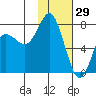 Sutwik Island tide chart for Thursday, January 29, 2026