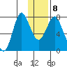 Sutwik Island tide chart for Thursday, January 8, 2026
