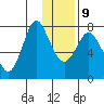 Sutwik Island tide chart for Friday, January 9, 2026