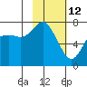 Sutwik Island tide chart for Thursday, February 12, 2026