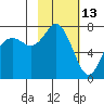 Sutwik Island tide chart for Friday, February 13, 2026