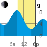 Sutwik Island tide chart for Monday, February 9, 2026