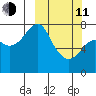 Sutwik Island tide chart for Wednesday, March 11, 2026