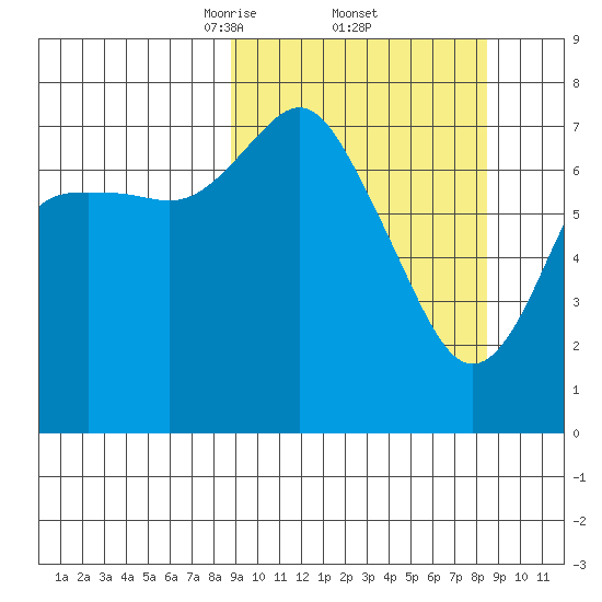 Sutwik Island tide chart for Friday, March 13, 2026