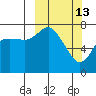 Sutwik Island tide chart for Friday, March 13, 2026