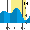 Sutwik Island tide chart for Saturday, March 14, 2026
