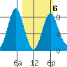 Sutwik Island tide chart for Friday, March 6, 2026
