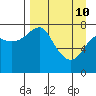 Sutwik Island tide chart for Friday, April 10, 2026