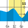 Sutwik Island tide chart for Saturday, April 11, 2026