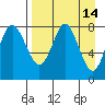 Sutwik Island tide chart for Tuesday, April 14, 2026