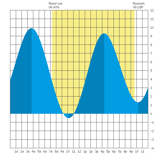 Sutwik Island tide chart for Thursday, April 16, 2026
