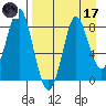 Sutwik Island tide chart for Friday, April 17, 2026
