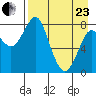 Sutwik Island tide chart for Thursday, April 23, 2026
