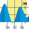 Sutwik Island tide chart for Thursday, April 30, 2026