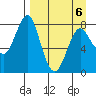 Sutwik Island tide chart for Monday, April 6, 2026