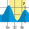 Sutwik Island tide chart for Tuesday, April 7, 2026