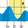 Sutwik Island tide chart for Wednesday, April 8, 2026