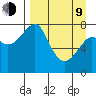Sutwik Island tide chart for Thursday, April 9, 2026