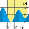 Sutwik Island tide chart for Thursday, May 14, 2026