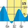 Sutwik Island tide chart for Friday, May 15, 2026