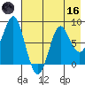 Sutwik Island tide chart for Saturday, May 16, 2026