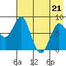 Sutwik Island tide chart for Thursday, May 21, 2026