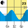 Sutwik Island tide chart for Saturday, May 23, 2026