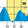 Sutwik Island tide chart for Saturday, May 30, 2026