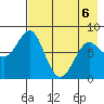 Sutwik Island tide chart for Wednesday, May 6, 2026